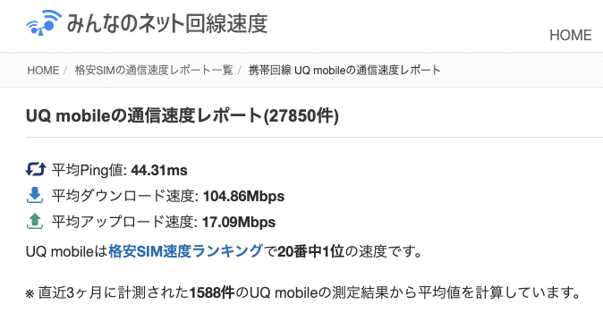 UQモバイルの回線速度