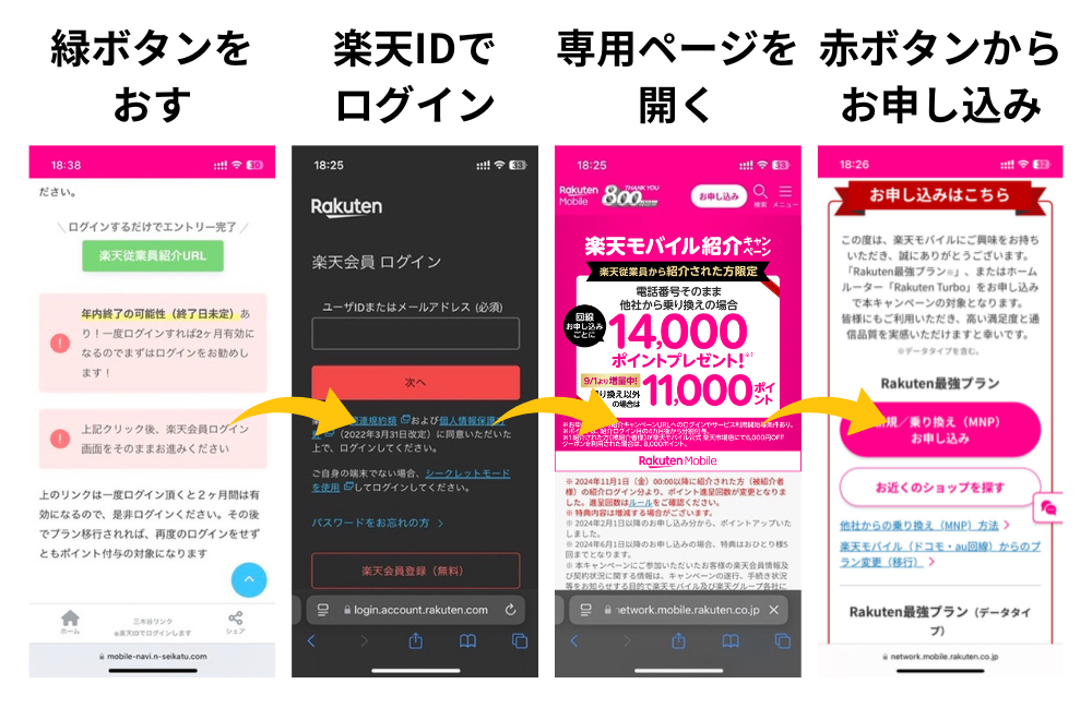 楽天モバイル紹介キャンペーンの申し込み方法